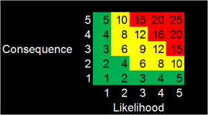 risk score 112113