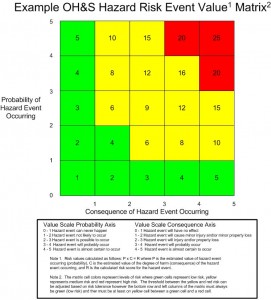 Risk Assessment Matrix